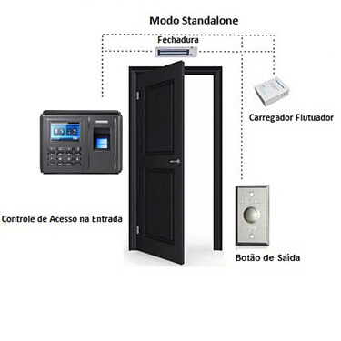 Controle de Acesso GCA 1000