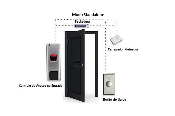 Conheça os melhores modelos de controle de acesso